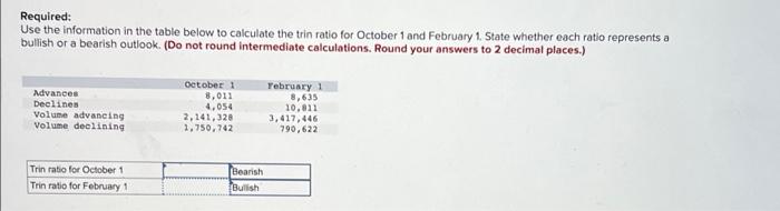 help pleaae Required: Use the information in the table below to calculate