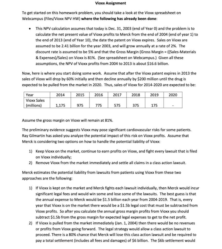 Vioxx Assignment To get started on this homework problem, you should