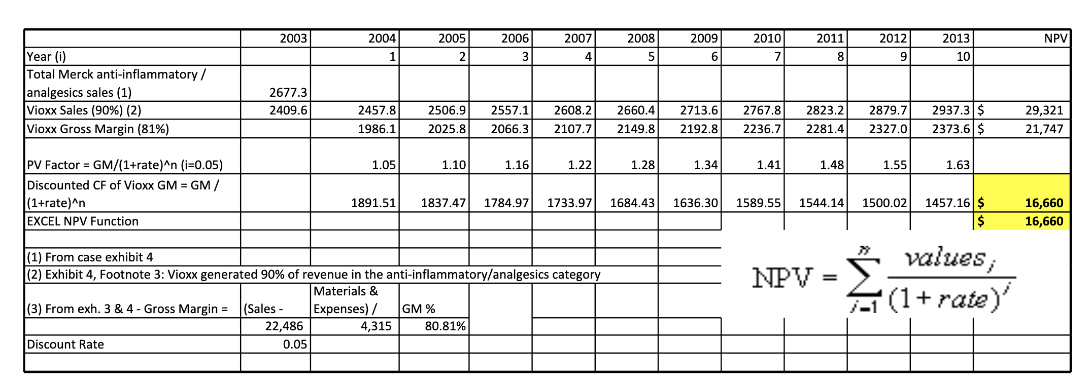 that today is Dec. 31, 2003 (end of Year O) and the