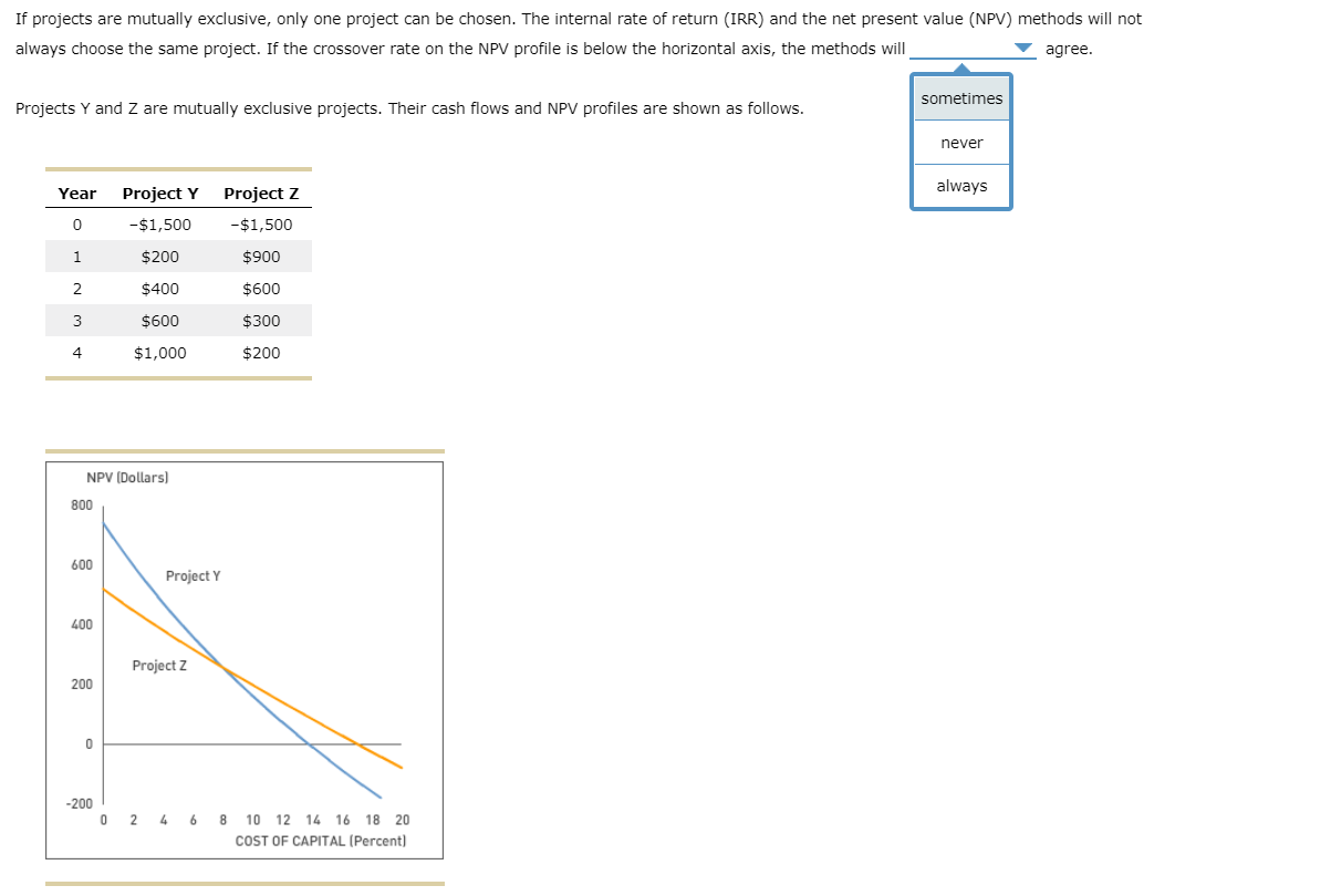 If projects are mutually exclusive, only one project can be chosen.