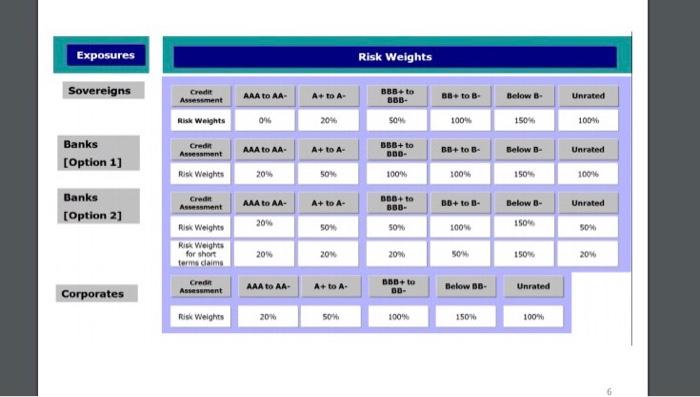it. can anyone tell me the formula used in the table of
