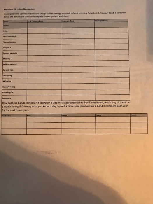  Worksheet 141-Bond Comparison Investigate bond options and consider using a ladder