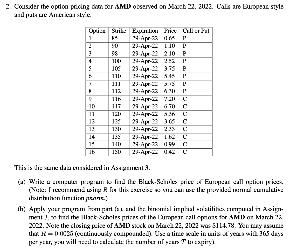 2. Consider the option pricing data for AMD observed on March