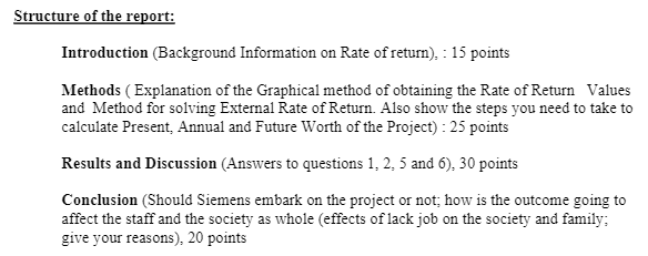 the introduction, method, and conclusion structure of this assignment Siemens Company has