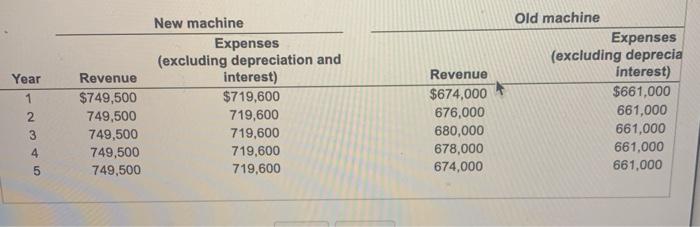 replacing an existing piece of machinery with a more sophisticated machine. The
