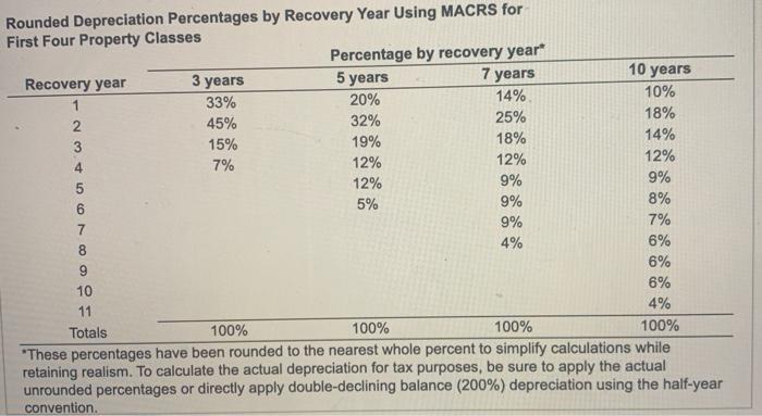 old machine was purchased 3 years ago at a cost of $49,500,