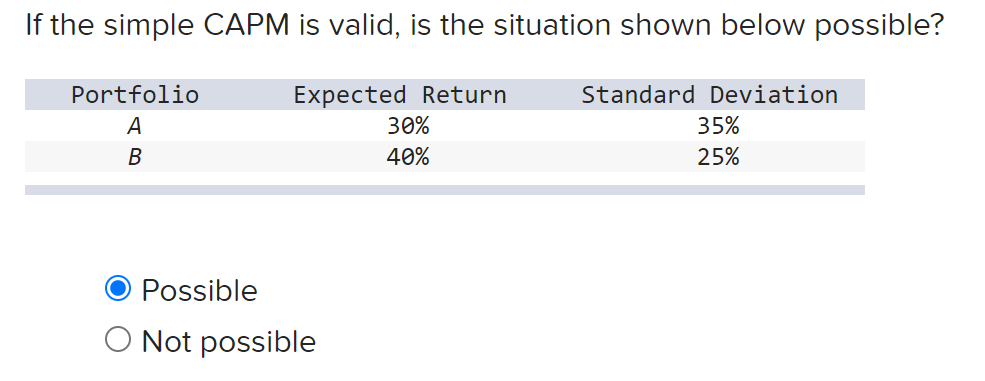  If the simple CAPM is valid, is the situation shown below