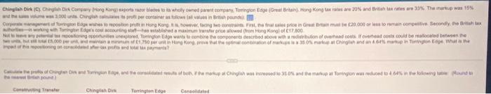 profits of Chinglish Dirk and Torrington Edge, and the consolidated results of