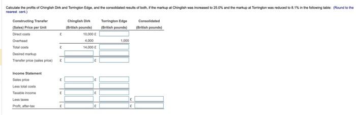 rates ave 20\% and Brivish tax ratos are 33\%. The markup was