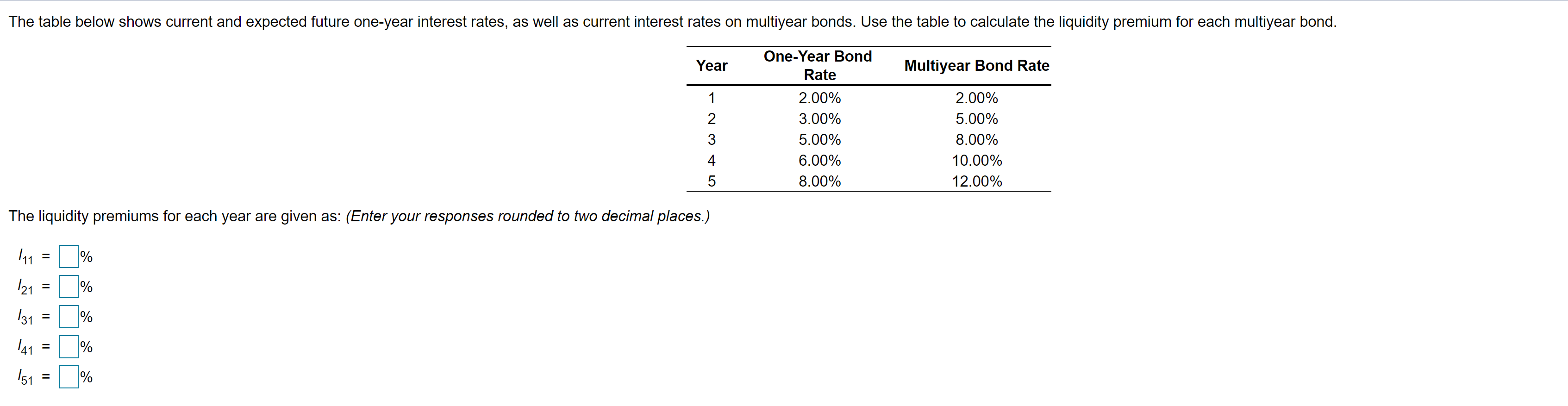 The table below shows current and expected future one-year interest rates, as