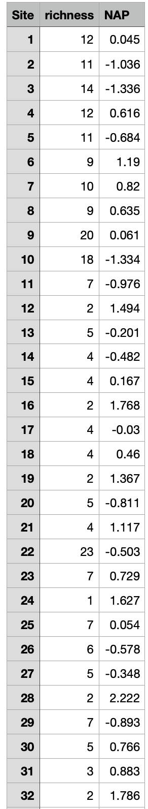 If you do not know how to answer the questions, please Do