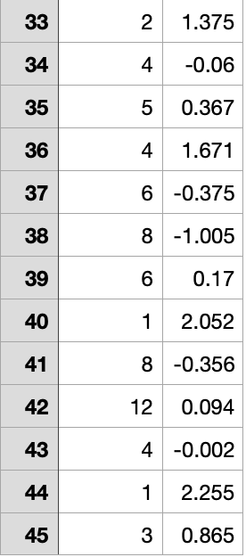 not copy the answer that someone already answered the same question because