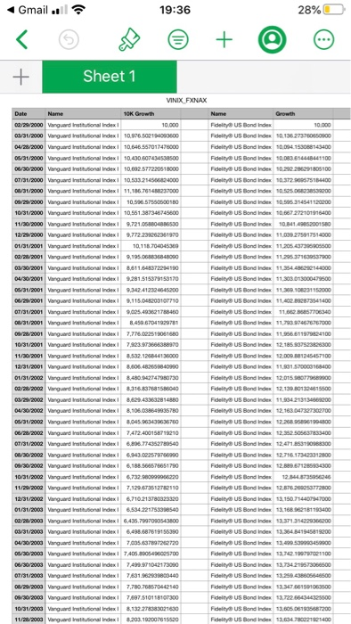 1. Let's first consider investment portfolios that include only two risky assets: