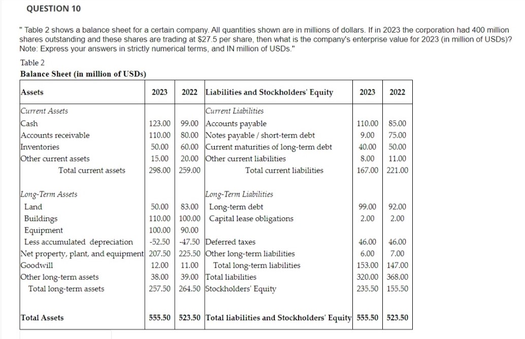 " Table 2 shows a balance sheet for a certain company.