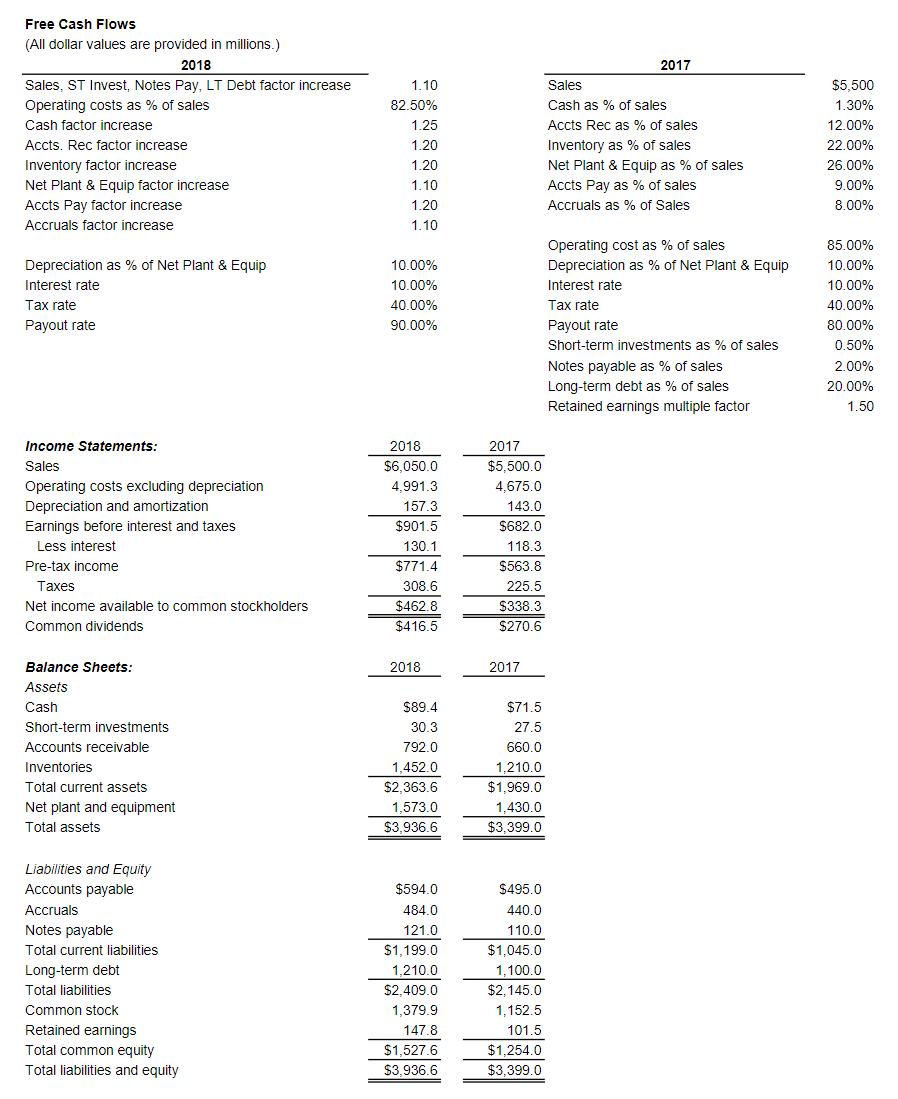 Corporation's has been collected in the Microsoft Excel Online file below. Open