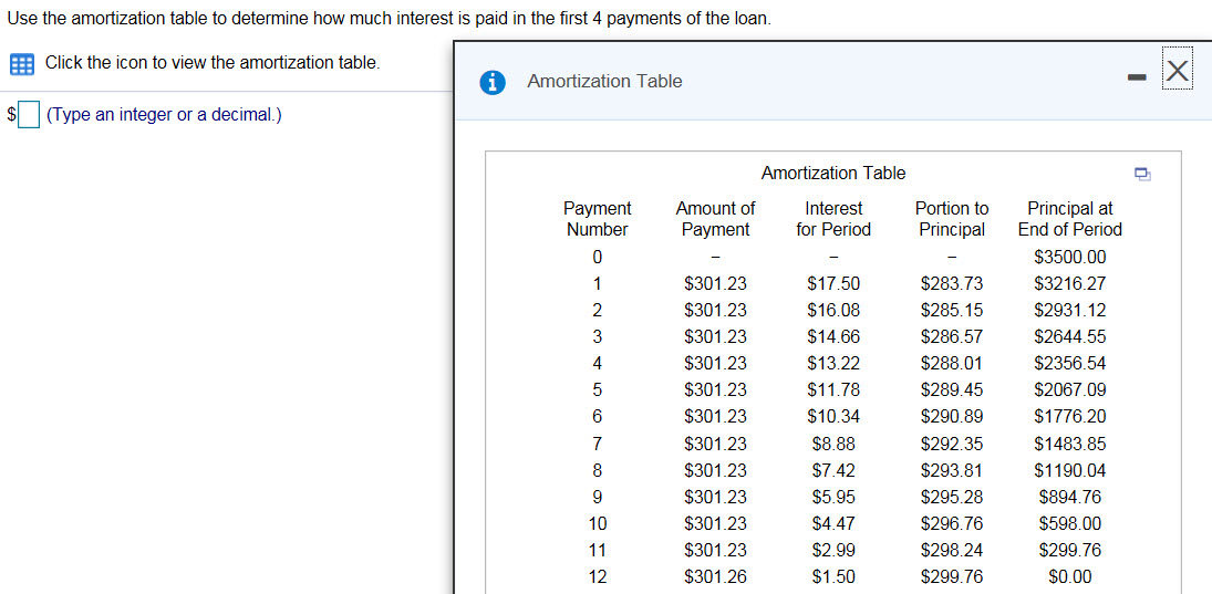  Use the amortization table to determine how much interest is paid