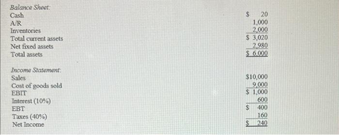 i want the work shown at the end. PLEASE NO WORD DOCUMENT