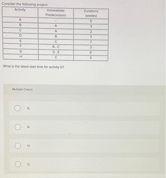  Consider the following project: Activity A Immediate Predecessors A A B
