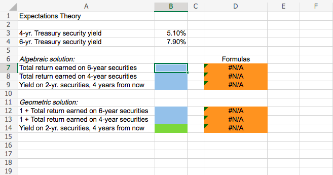 securities are currently 5.1%, while 6-year Treasury securities yield 7.9%. The data