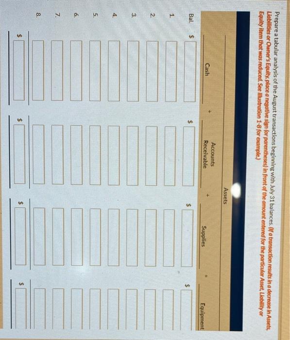 July 1, 2020. On, 31, the balance sheet showed Cash $ 5,800,