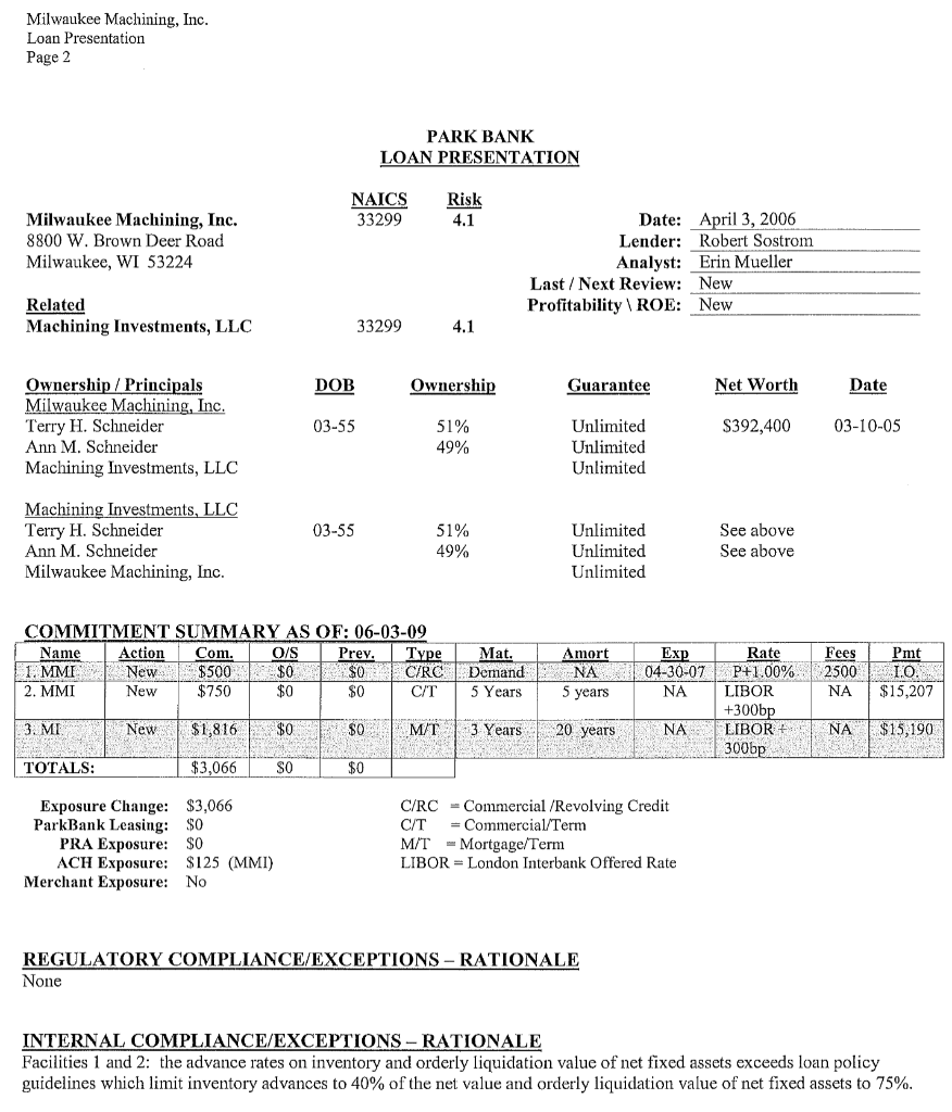 would approve the loan request. Why or why not? MILWAUKEE MACHINING, INC.