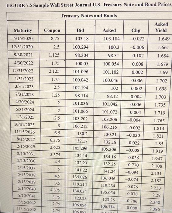 Assume a par value of $10,000. a. What is its coupon rate?