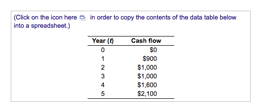 in the accompanying table, :, answer the questions that follow. a. Determine