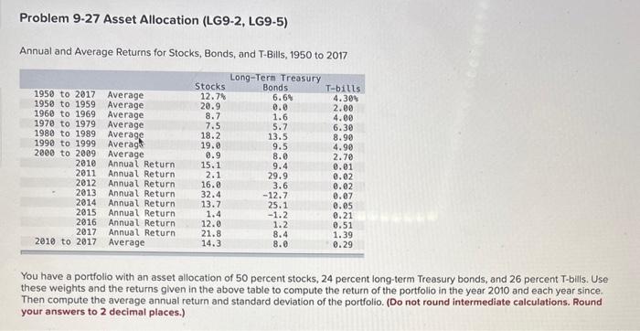  Problem 9-27 Asset Allocation (LG9-2, LG9-5) Annual and Average Returns for