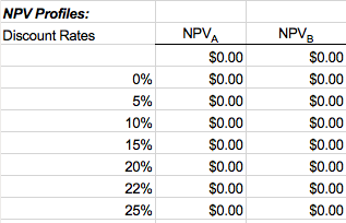 efficient, more labor-intensive plant with an expected cash flow of $2.91 million