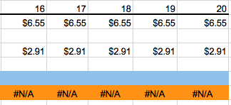 spreadsheet and perform the required analysis to answer the questions below. a.