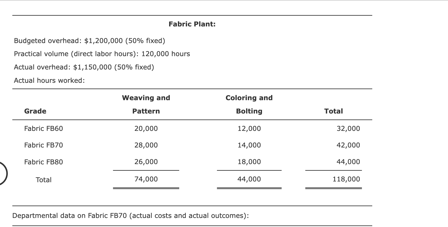 in a medium-sized community in the southeastern part of the United States.