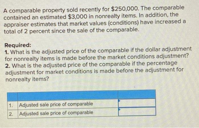  A comparable property sold recently for $250,000. The comparable contained an