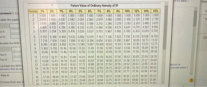 09710.962 0.952 0943 0935 0926 0917 0.909 0893 0877 0.870 08620847 0833