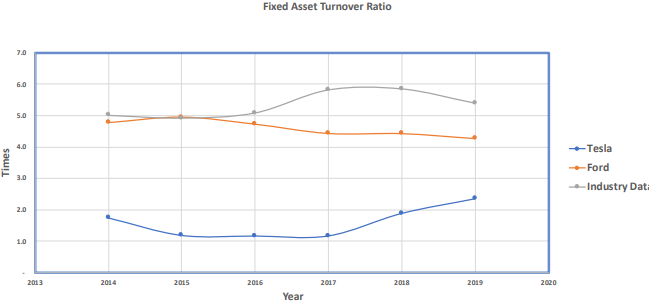 Please help!! Here is my graph. I am supposed to change