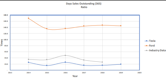 is supposed to remain the same but I must alter the color