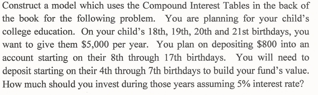 Construct a model which uses the Compound Interest Tables in the