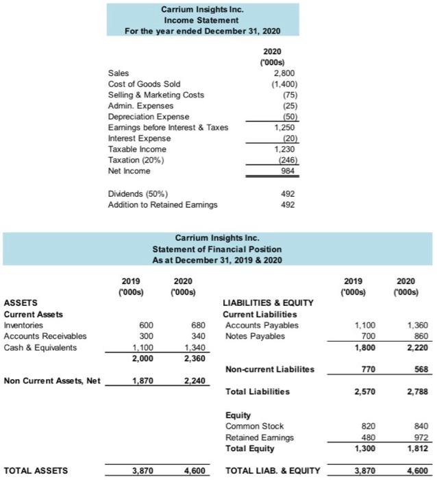  based on the information presented i need to answer part b.