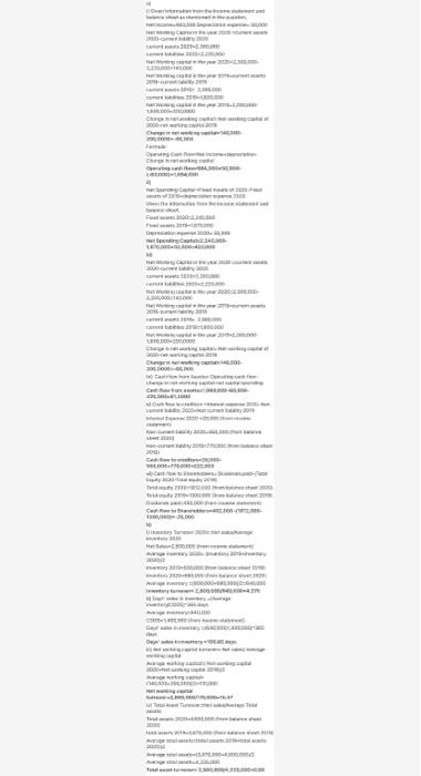 dont know where to begin Carrium Insights Inc. Income Statement For the