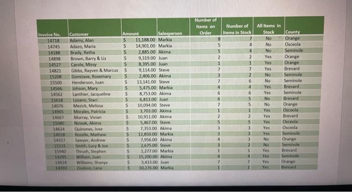 assist the sales staff, create a macro on the Pending Orders Status