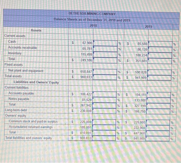 [LO 1] Bethesda Mining Company reports the following balance sheet information for