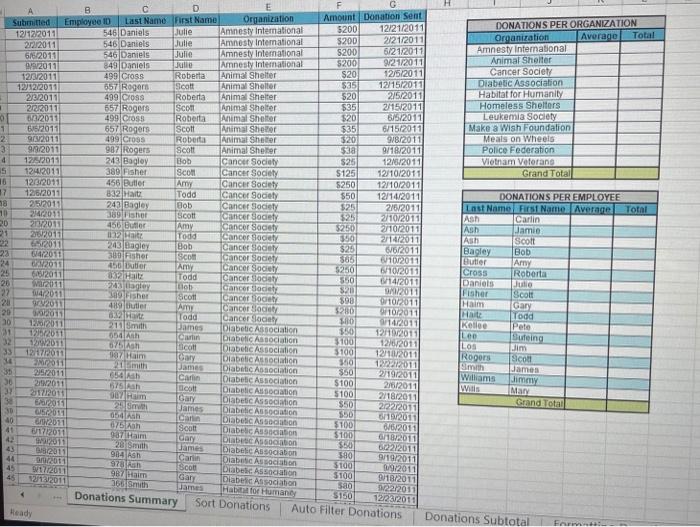 consulting company in New York. Pete, the CEO and founder, is well