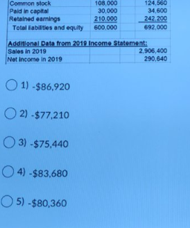 are in dollars) for ClaspNClutch, Inc. for the years ending December 31,