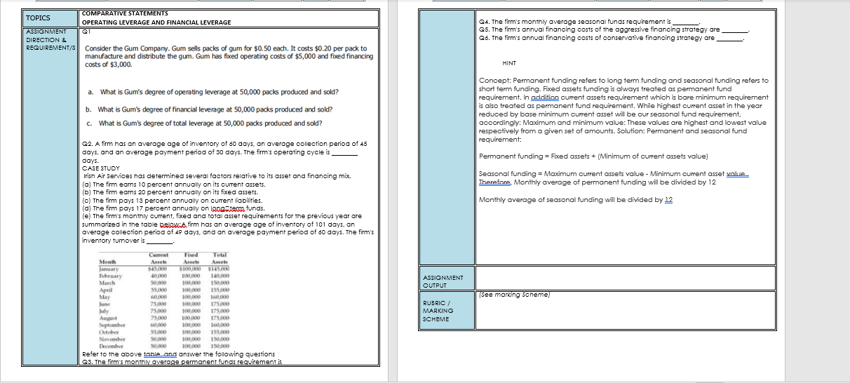  COMPARATIVE STATEMENTS TOPICS OPERATING LEVERAGE AND FINANCIAL LEVERAGE ASSIGNMENT Q1 DIRECTIONS