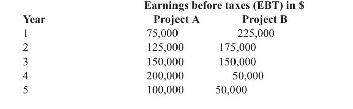  1. MRPL is considering two mutually exclusive projects Project A and