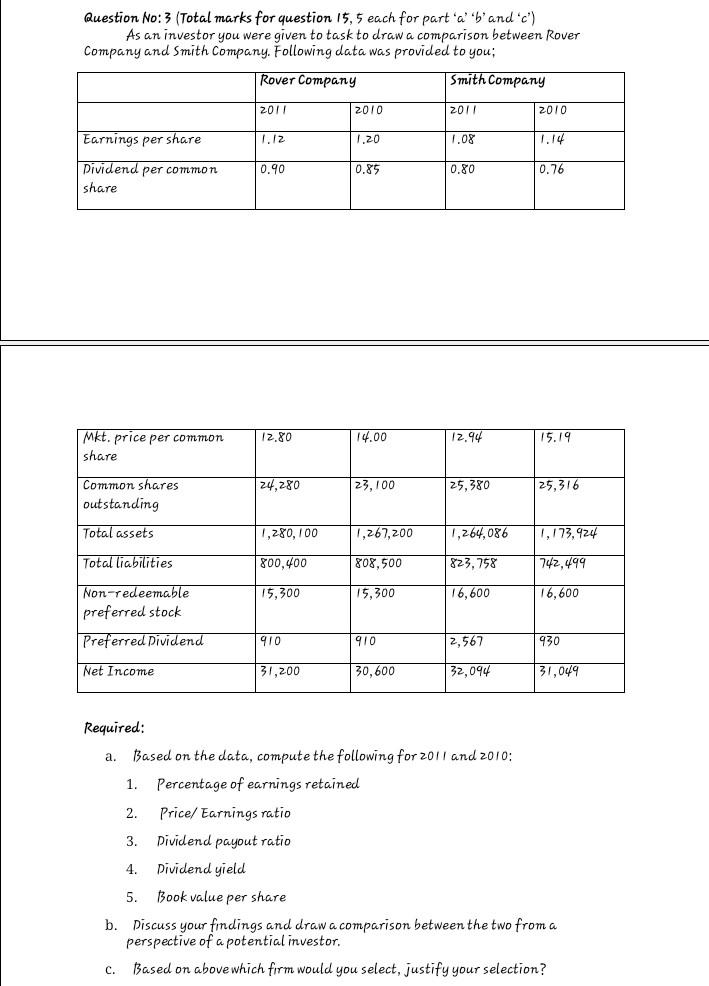  quick answer plz Question No: 3 (Total marks for question 15,5