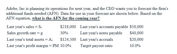 Adobe, Inc is planning its operations for next year, and the