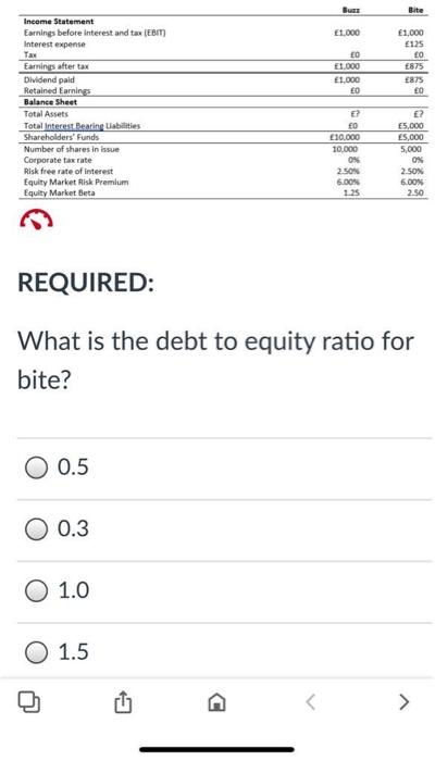 of the following questions, you can assume that the business, or project