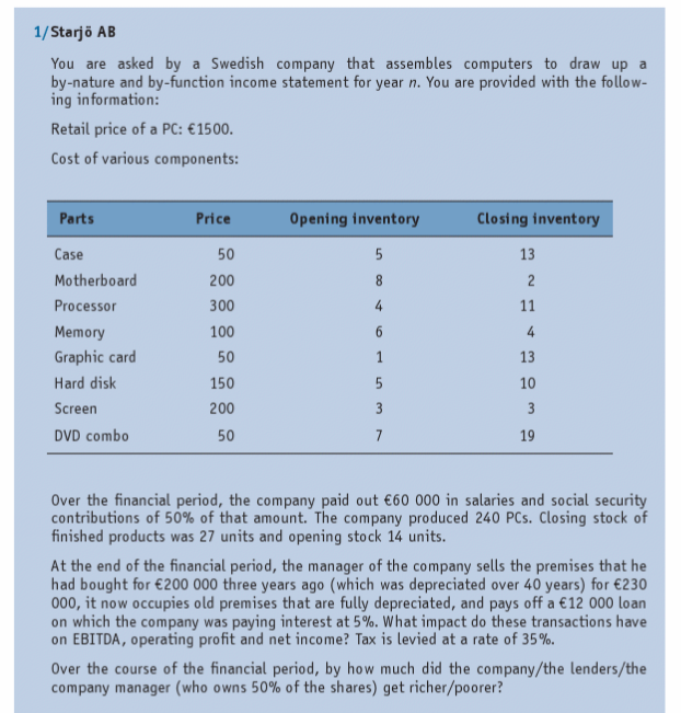 You are asked by a Swedish company that assembles computers to draw