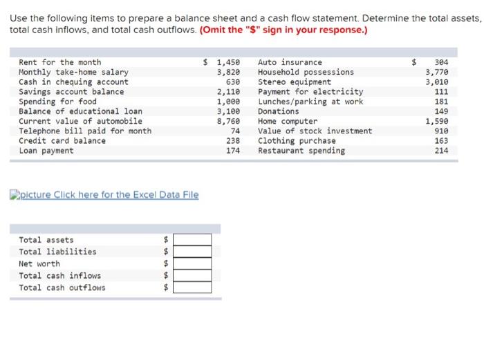 items to prepare a balance sheet and a cash flow statement. Determine