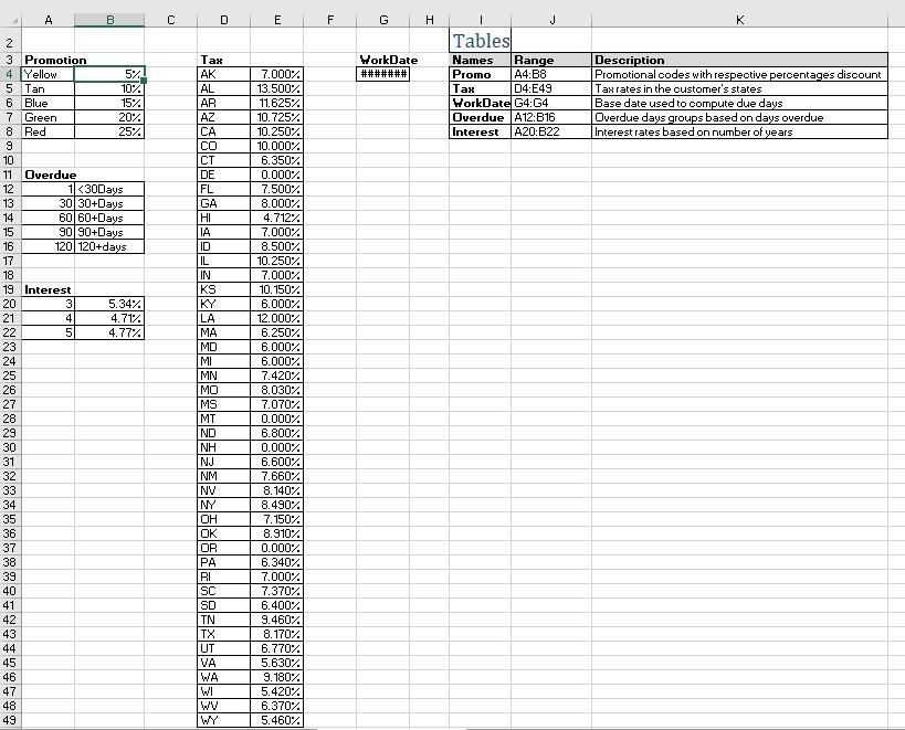 amount for the line item. The tax applies to the line subtotal